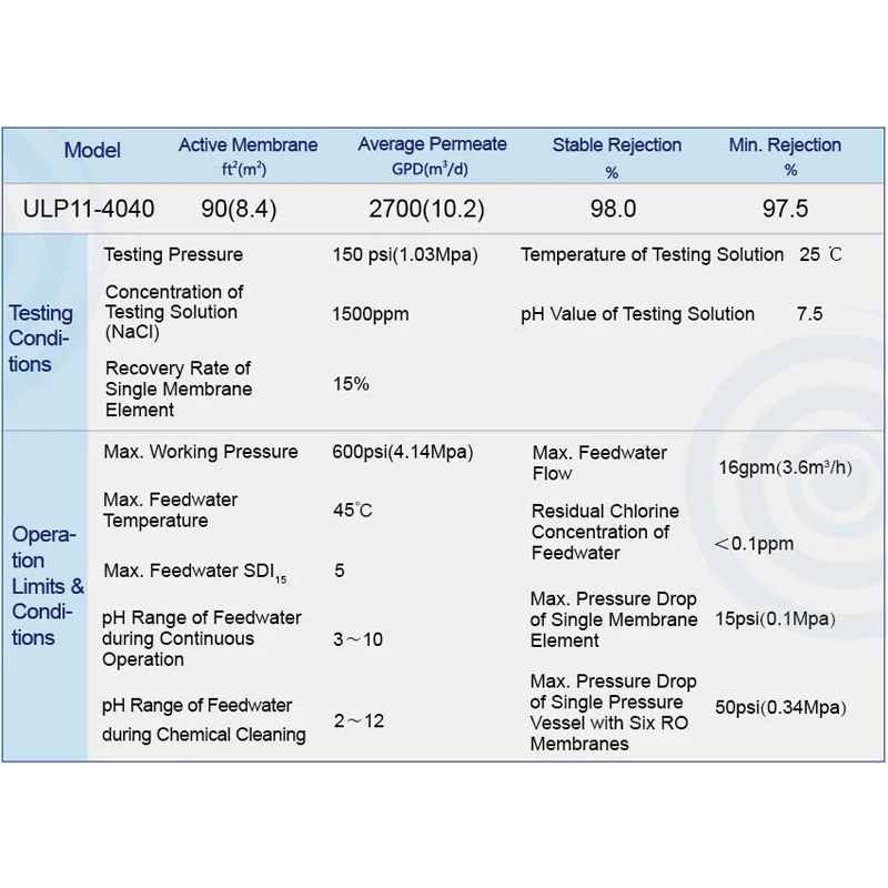 물 필터에 대한 역삼투 멤브레인 ULP11-4040 RO 멤브레인 요소 2700gpd