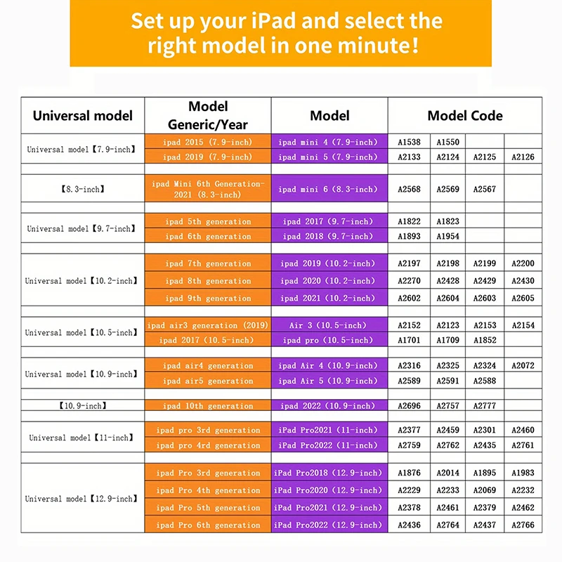 Capybara PC Shell for 2020 Pro 11 Ipad Mini6 8.3 Ipad 5 6th 9.7 Ipad Air3 10.5 2021 10.2 7/8/9 Generation 10.9 10th Gen Air6 5 4