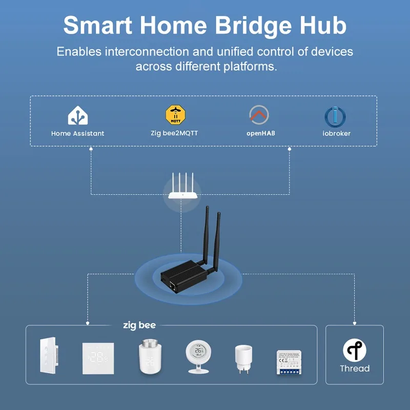 Gateway Universal Bridge Ethernet, USB, And WiFi Gateway Coordinator, Works with Zigbee2 MQTT, Home Assistant, Z H A Open HAB