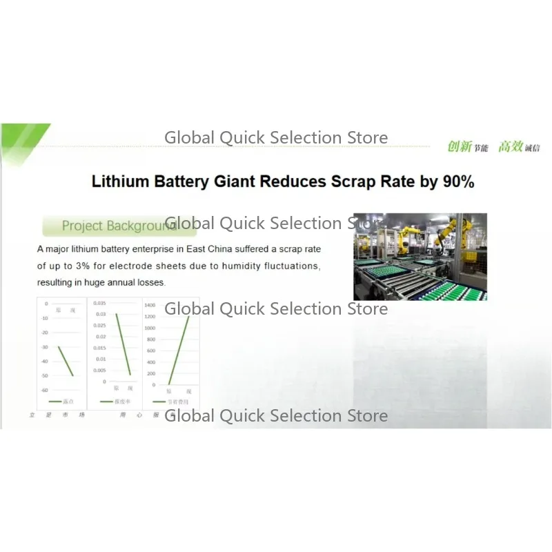 New Electric Industrial Desiccant Wheel Dehumidifier HVAC System for Lithium Battery Coating Slurry Workshop Low Humidity