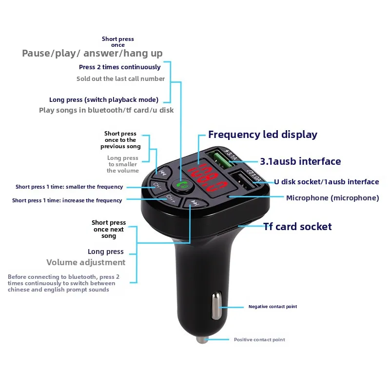 

E5 Bluetooth 5.0 LED FM Transmitter Car kit Dual USB Car Charger 3.1A 1A 2 USB MP3 Music Player support TF/U Disk 12V/24V