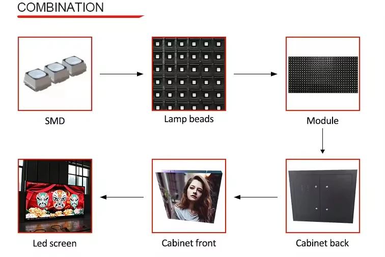 Manufacturer Sales SMD Dot Matrix P5 Rgb Outdoor 8Scan 320x160mm Full Color Led Module