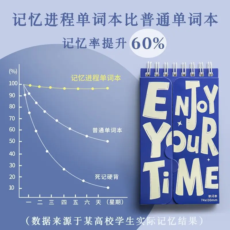 The Word Notebook Is Portable for Memorizing Words, and The Forgetting Curve Memory Pocket Can Cover The Portable Notebook.