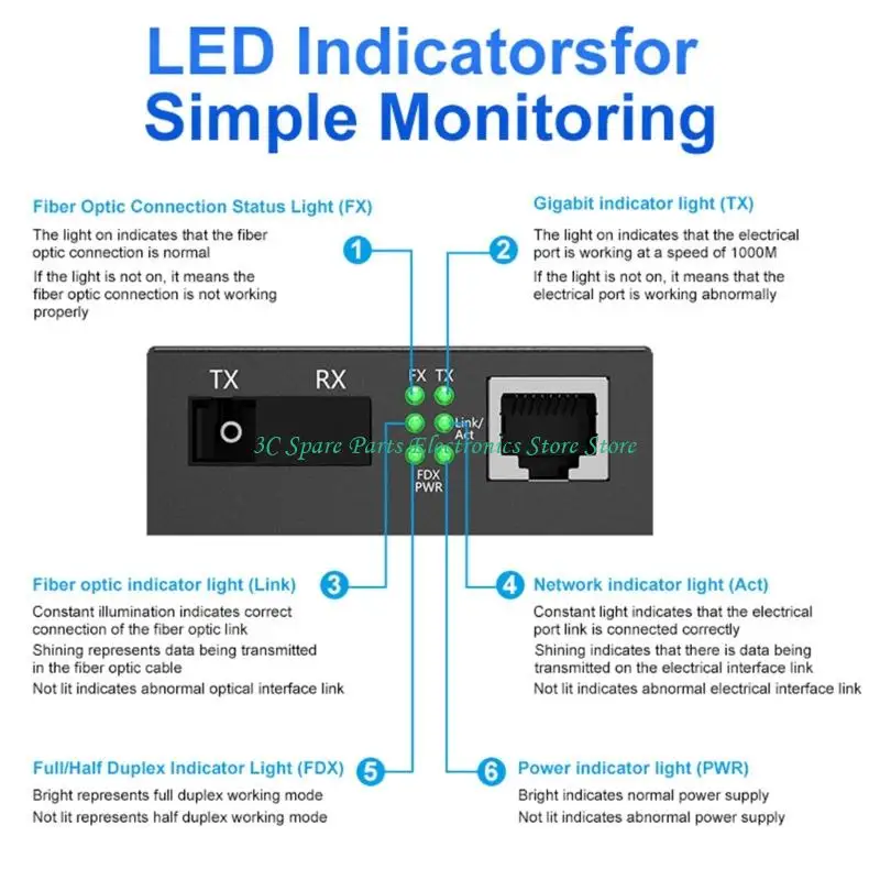 SZ Professional Single Mode Fiber Transceiver 1G Speed 20Km Distance Connectors For Networking Expansion