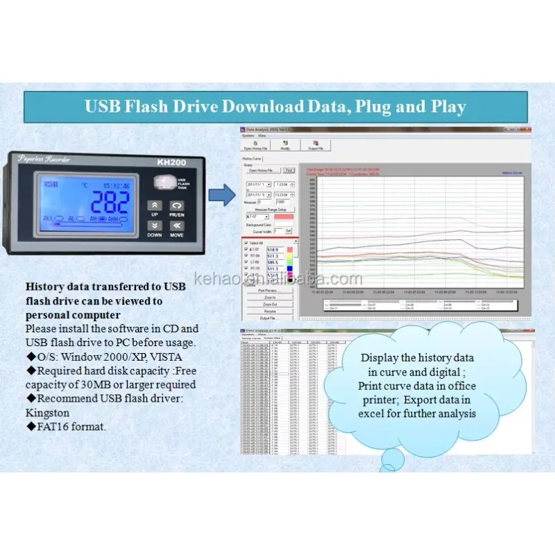 KH200 Digital Data Logger 16 Channels Paperless Pressure Chart Recorder Temperature Humidity Vibration Temperature Controller
