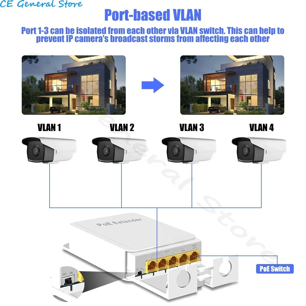 5 Ports Outdoor PoE++ Gigabit Extender 1 in 4 Out PoE Repeater With 1000Mbps IEEE802.3af/at/bt Compatible IP65 Waterproof