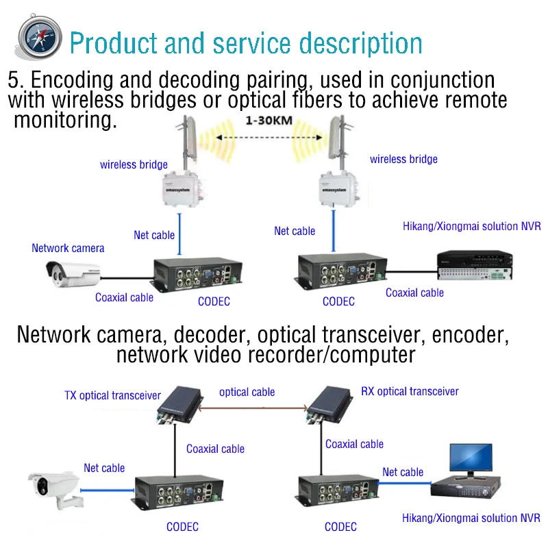 Imagem -05 - Digital Network Video Encoder Sinal para Analógico Saída Bnc Video Codec Monitoring Decodificador Canais Canal