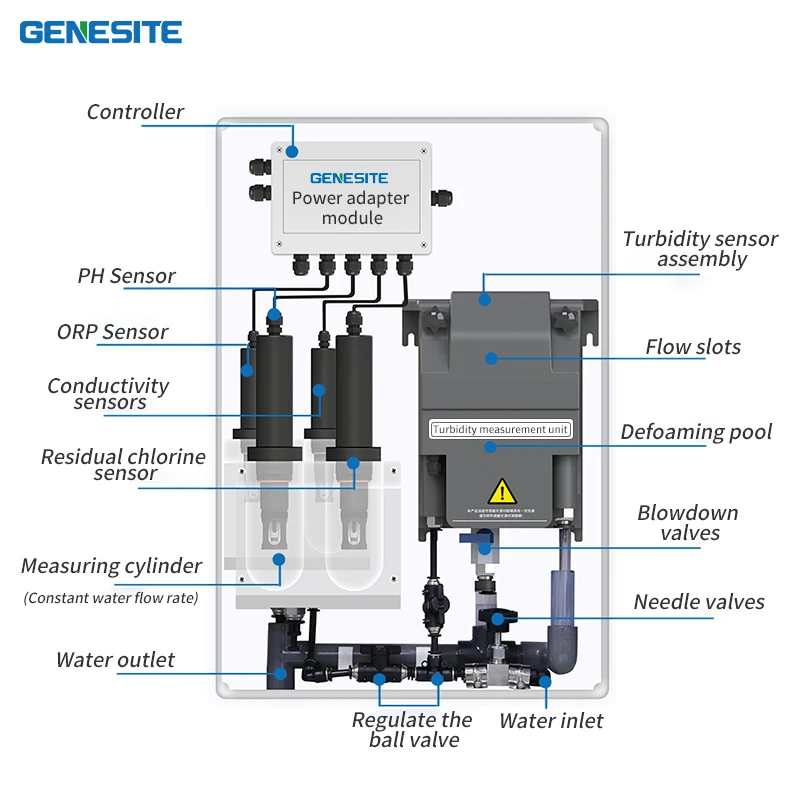 Online Multiparameter Water Quality Sensor Water Quality Testing Equipment Water Quality Monitoring System