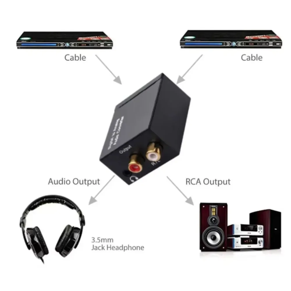 Grwibeou 3.5 مللي متر جاك محوري الألياف البصرية الرقمية إلى التناظرية محول صوت ل RCA SPDIF فك ترميز الصوت الرقمي مكبر صوت استيريو