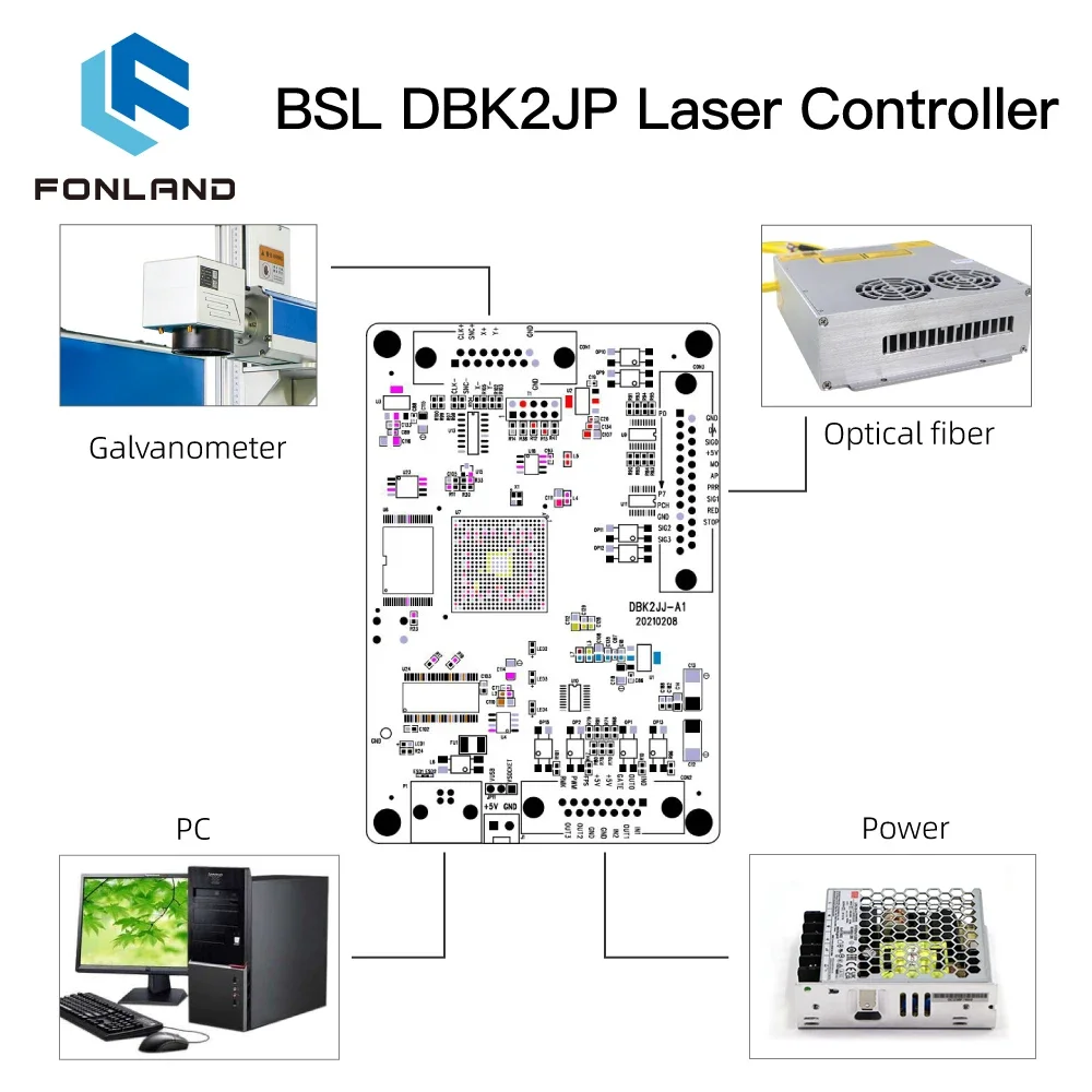 Sterownik laserowy Fonland DBK2JP 4 w 1 z oprogramowaniem BSLAPP do maszyny do znakowania laserowego Fiber Mopa UV CO2 Rozszerzone osi