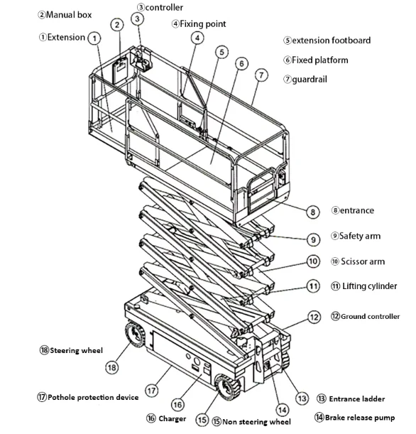 

Manufacturers Wholesale Loading Equipment 6-14m Dock Leveler Price Platform Electric Hydraulic Scissor Lifts for Sale Chinese