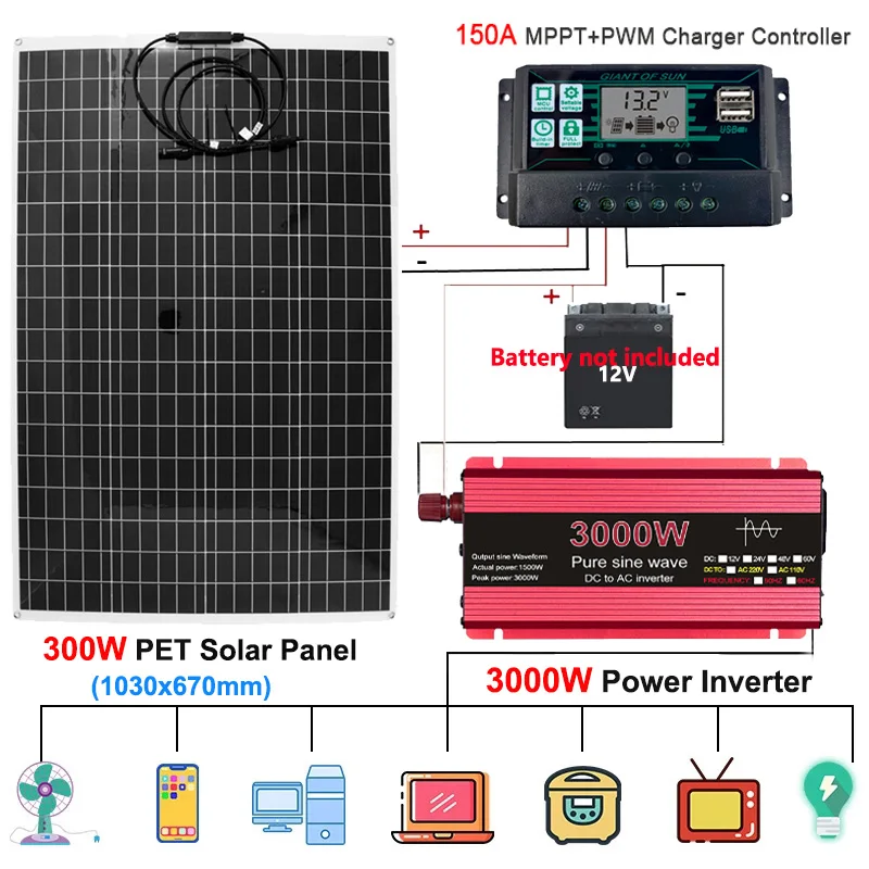 

Solar Power Generation System 3000W 12V to 110V/220V Inverter 300W Solar Panel 150A Solar Charge Controller Power Generation Kit