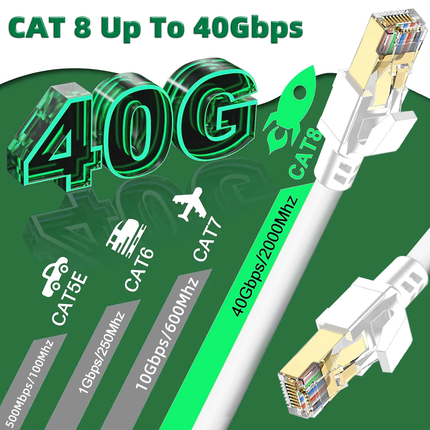 Alta Velocidade Cabo Ethernet CAT8, SFTP Cabo de Rede Internet, RJ45 Blindado Patch Cord, 40Gbps, 2000mHz