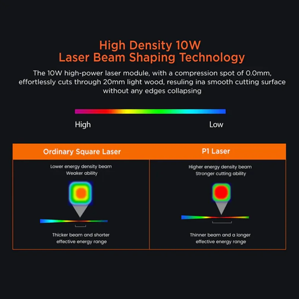 ACMER P1 10W mesin ukir laser 72W, mesin pemotong laser biru CNC untuk alat mesin ukir kayu kulit akrilik