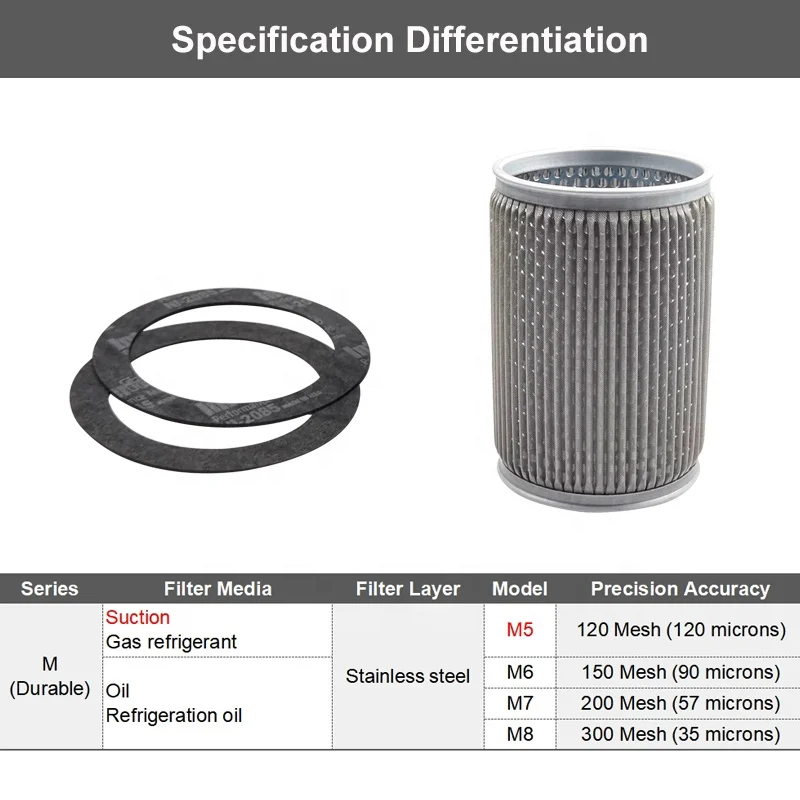 M7 200 Meshes Stainless Steel Universal Fit Oil Filter for Optimal System Performance