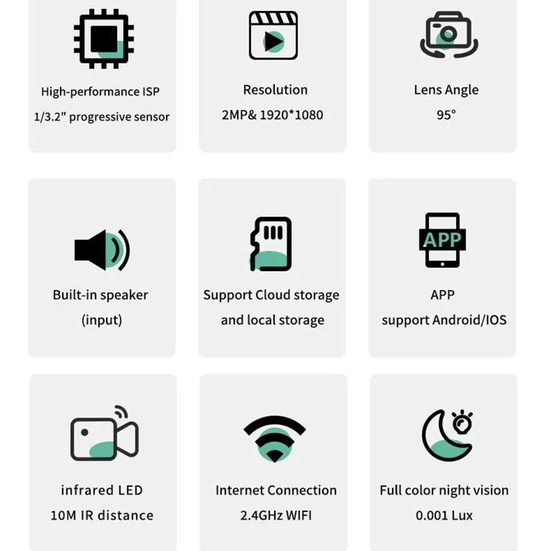 2.4/5GHz WiFi Window 1080 HD Camera 3MP Full Color Night Vision Indoor Security Mini Stickable Window Monitoring Camera New image 5