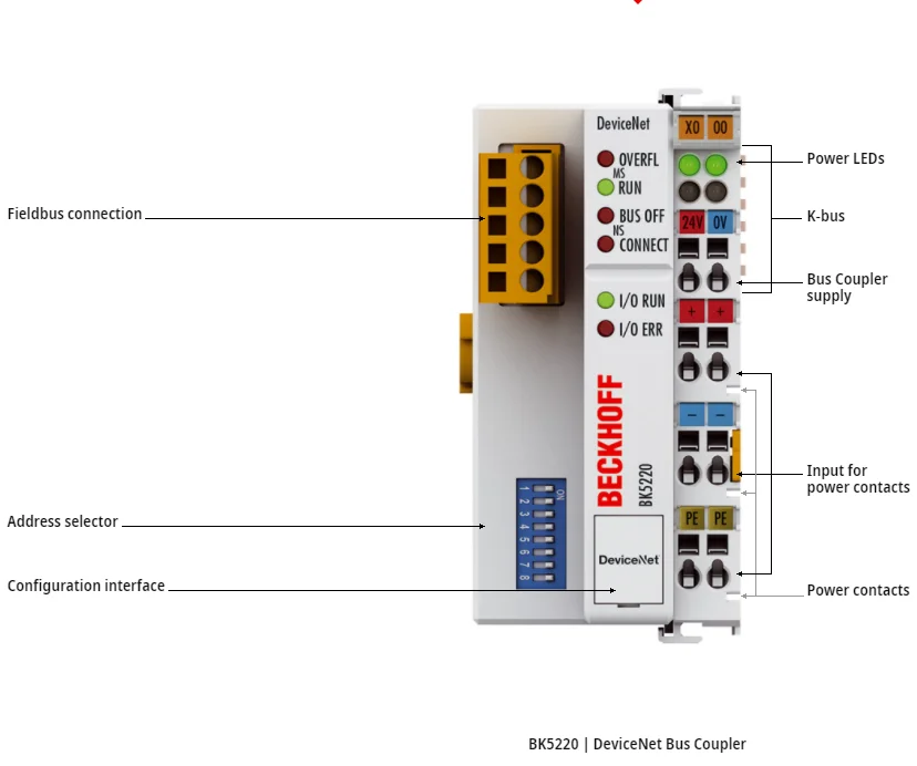 BECKHOFF BK5220 | DeviceNet Bus Coupler