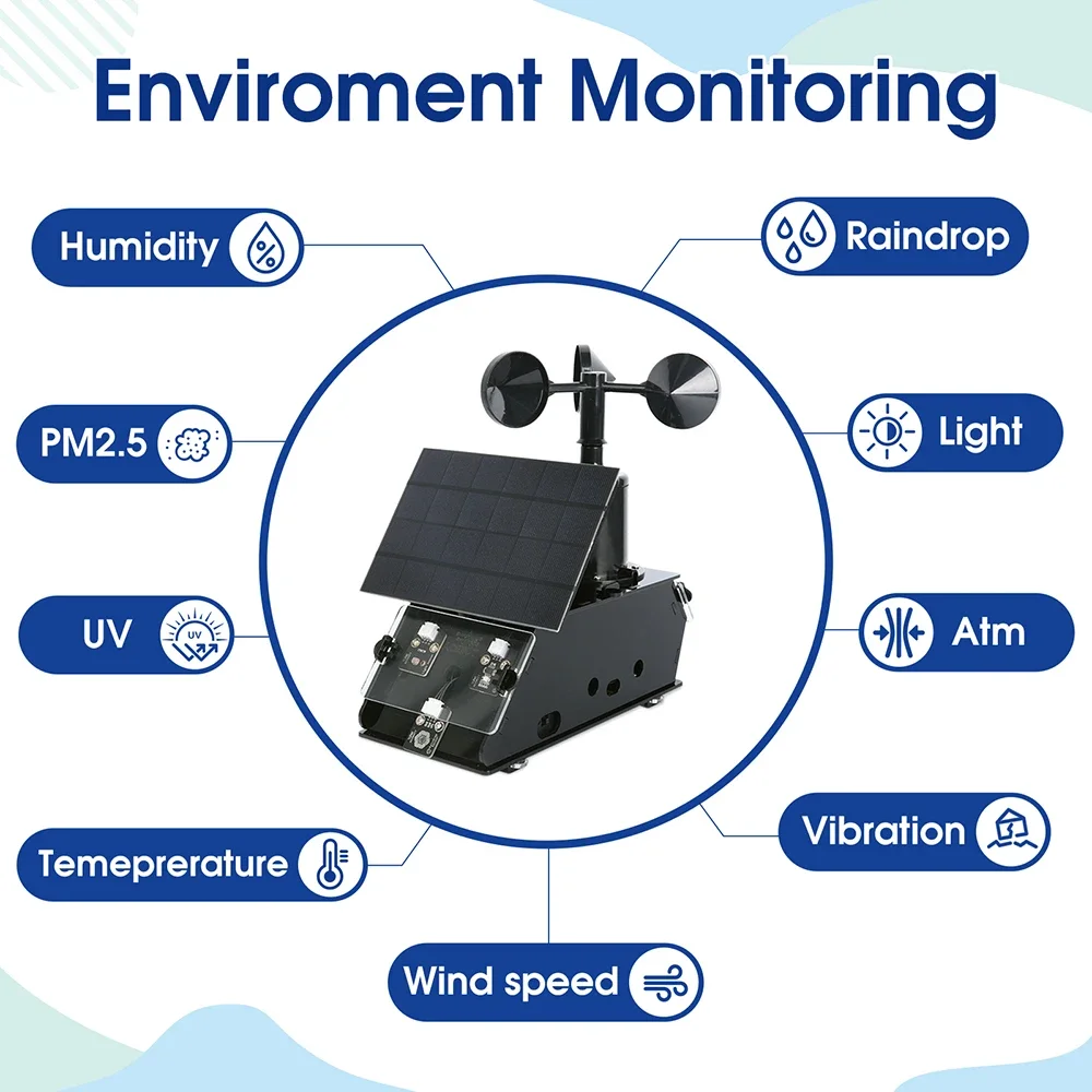 ACEBOTT IOT Weather Station Starter Kit Wind Speed Temperature Humidity Monitor Weather Forecast and Barometer for ESP32 Arduino