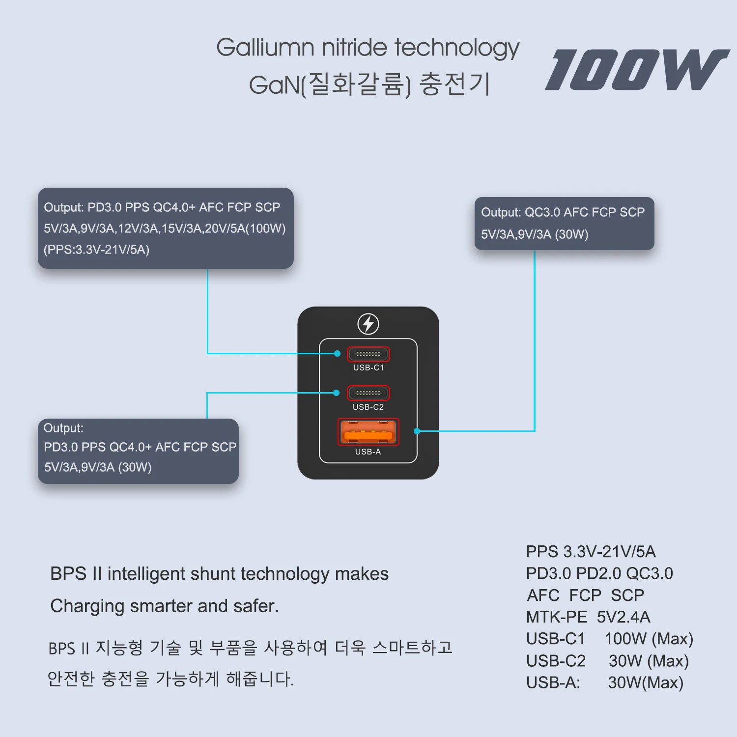 COLN PD100W USB Type C Charger GaN 100W Fast Charger Quick Charging Laptop Power for MacBook iPhone 14 15 Samsung S23 24 Ultra