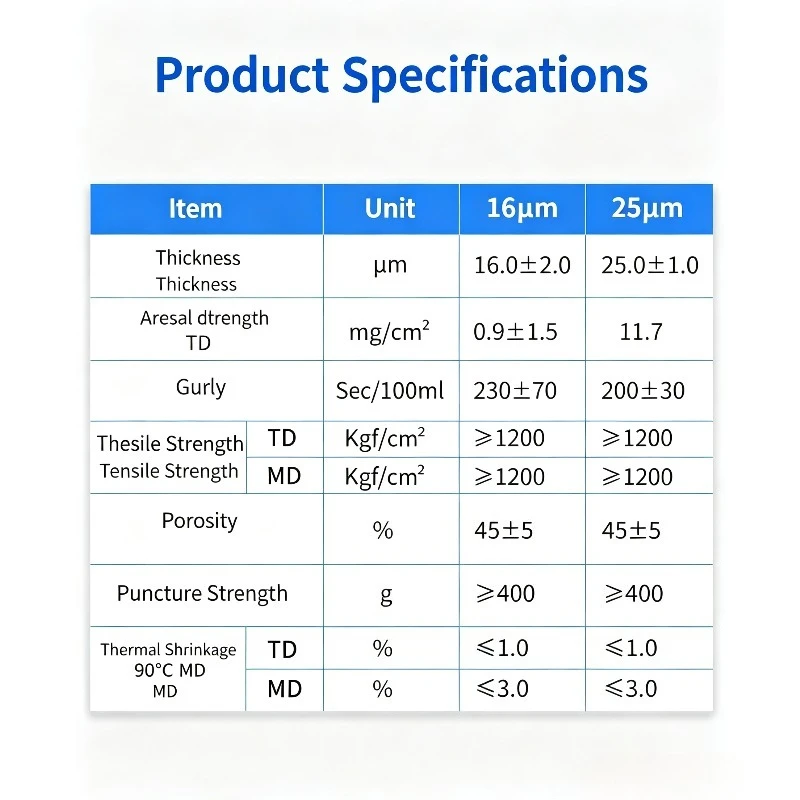Single Layer Polyethylene Separator 16μm 25μm Lithium Battery Isolation Membrane