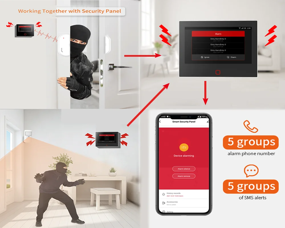 CPVAN-Sistema de Alarme Sem Fio Smart Home, Home Burglar, Proteção De Segurança, Kit DIY, Suporte Tuya Smart Life App Controle