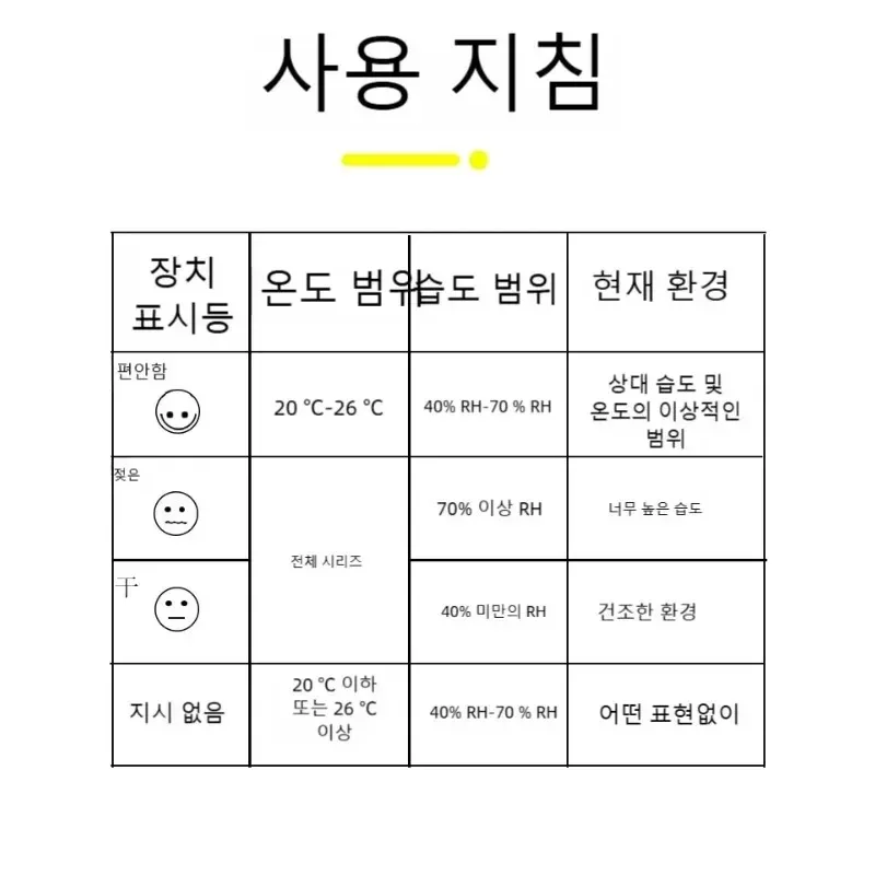 4pcs Digital Thermometer Hygrometer Indoor Mini Temperature LCD Electronic Monitor Hygrometer Outdoor Room Baby termômetro