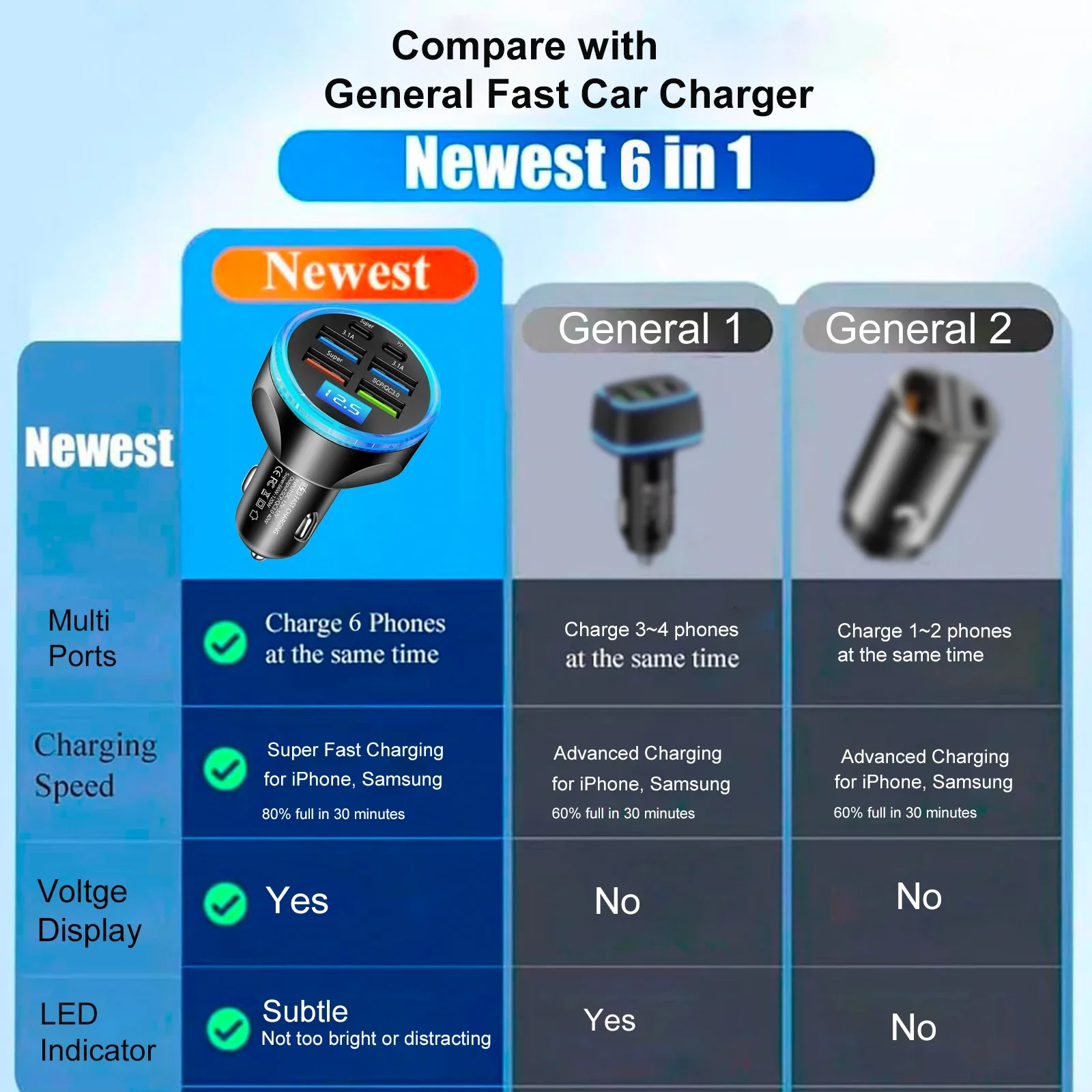 UYUXIO USB C محول شاحن سيارة مع فولت متر كامل PD 30 واط سوبر سريع مع عرض الجهد متعدد المنافذ آيفون سامسونج #3