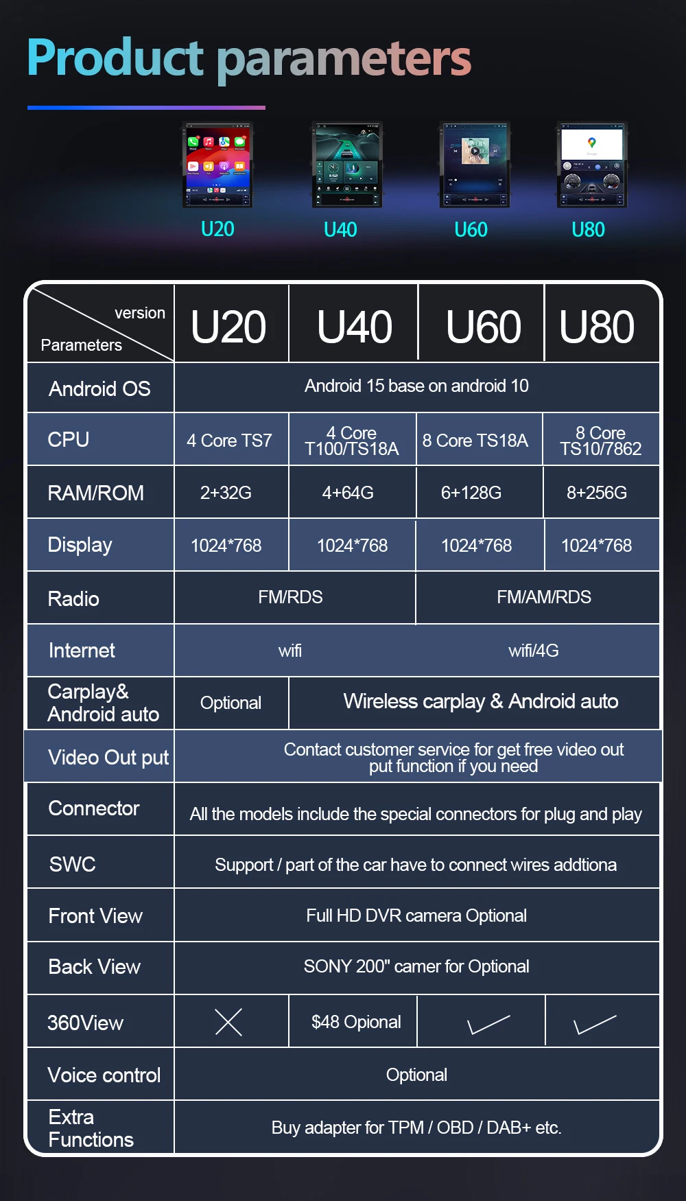 شاشة تسلا ذات طراز عمودي 9.7 بوصة أندرويد 15.0 لـ KlA Seltos 2019-2020 راديو السيارة الوسائط المتعددة مشغل فيديو الملاحة GPs Carplay #5