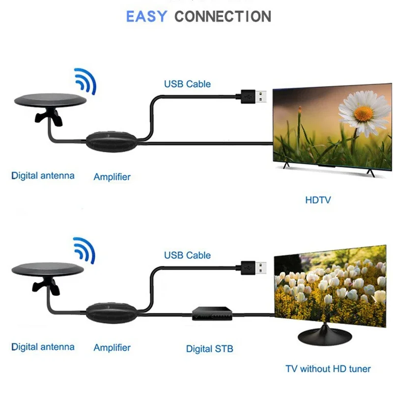 Hot Sale Outdoor TV Antenna Amplified HDTV Digital Antenna 10M High Quality Coaxial Cable Ooutdoor/Indoor TV Anteena