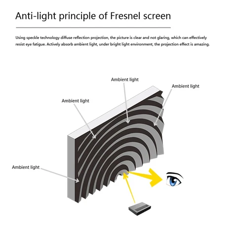 Yovanxer Fresnel 5.0 Pro ALR UST Проекционный экран