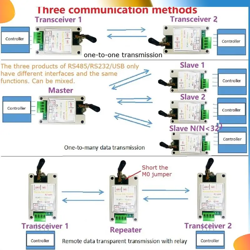 B48A RT4AE01 868M Wireless Transceiver Serielle Daten Fernübertragung Modul Für PLC Relais Meter Lesen Sensor