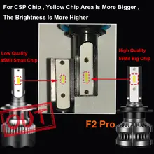 Car LED Headlights 80W 14000LM #4