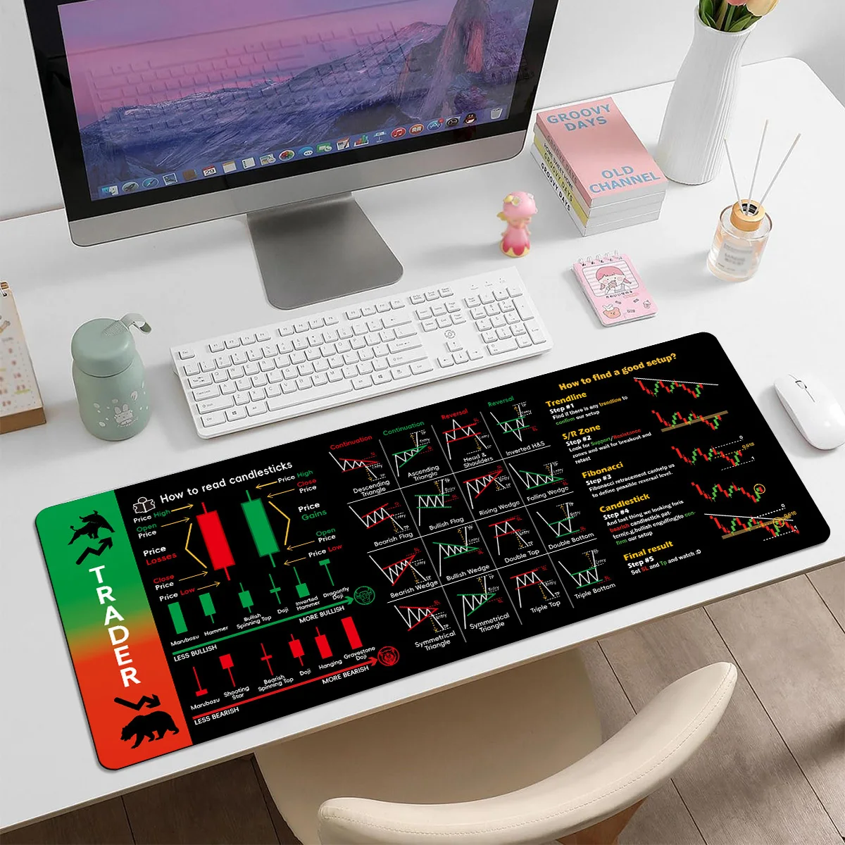 CIFBUY Large Mouse Pad Rubber Non Slip Gaming Desk Mat Stock Trading Candlestick Chart Pattern Art Office Laptop Protector