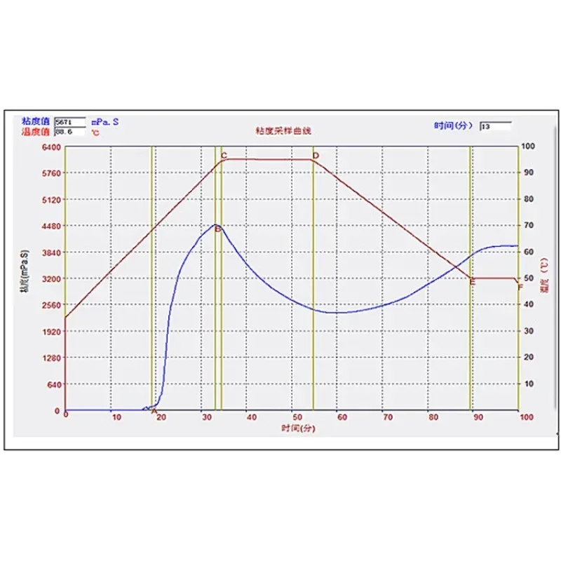 DFY-1, starch gelatinizer/starch viscometer