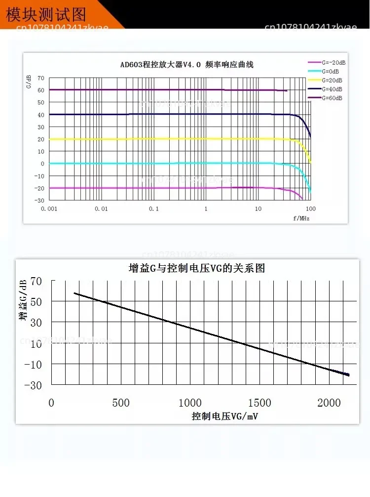 Ad603 Voltage-Controlled Gain Amplifier Module Vca-20 ~ 60db Gain Manual Or External Da Program-Controlled Adjustment