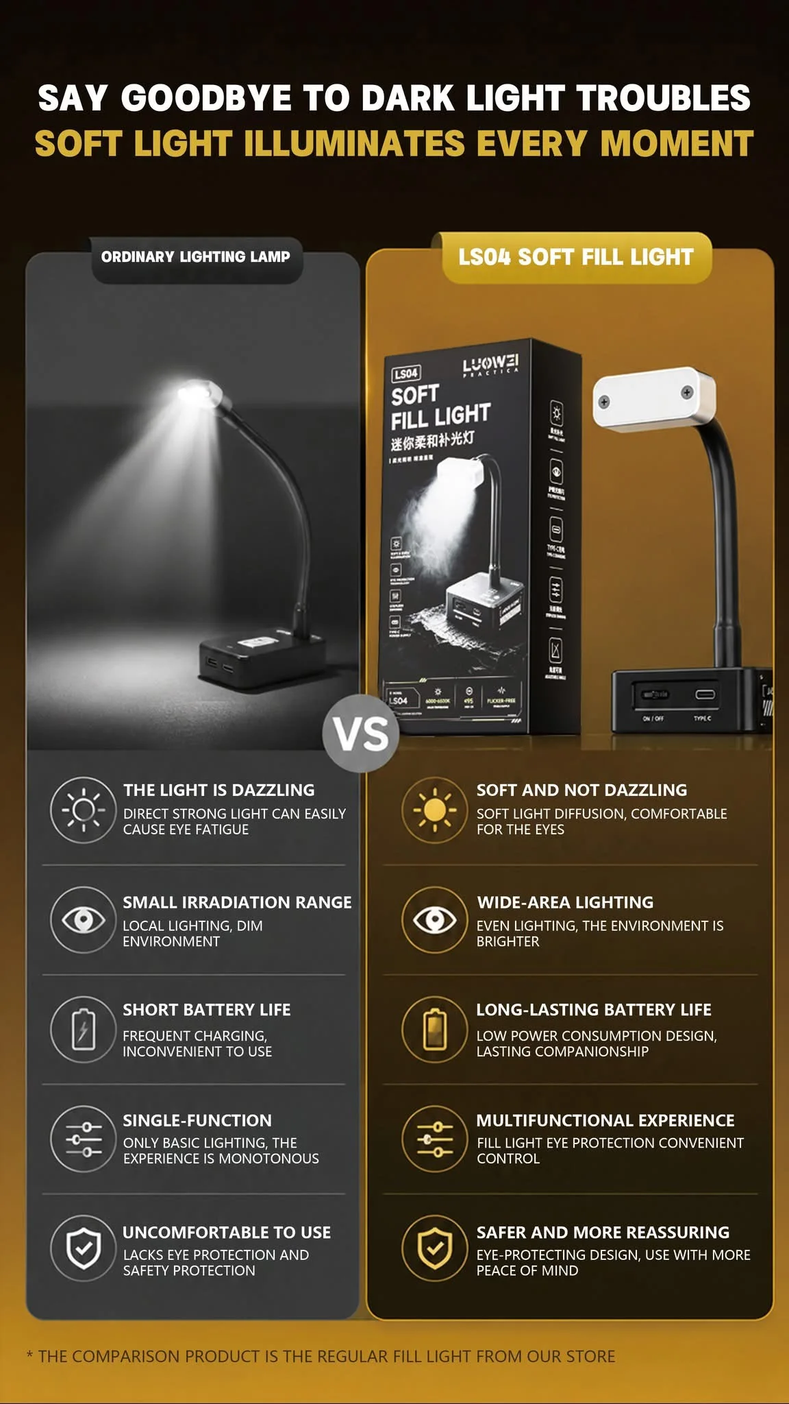 Mini Soft Light Supports WiFi Connectivity, Is a Portable Light Source, and Is Perfect for Photographing Small Objects. Sa