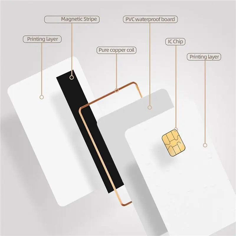 AA08-4X J3R150 Chip Java JCOP Card - UNFUSED Dual Interface Chip Java JCOP4 Cards,With EMV Function,1Pack