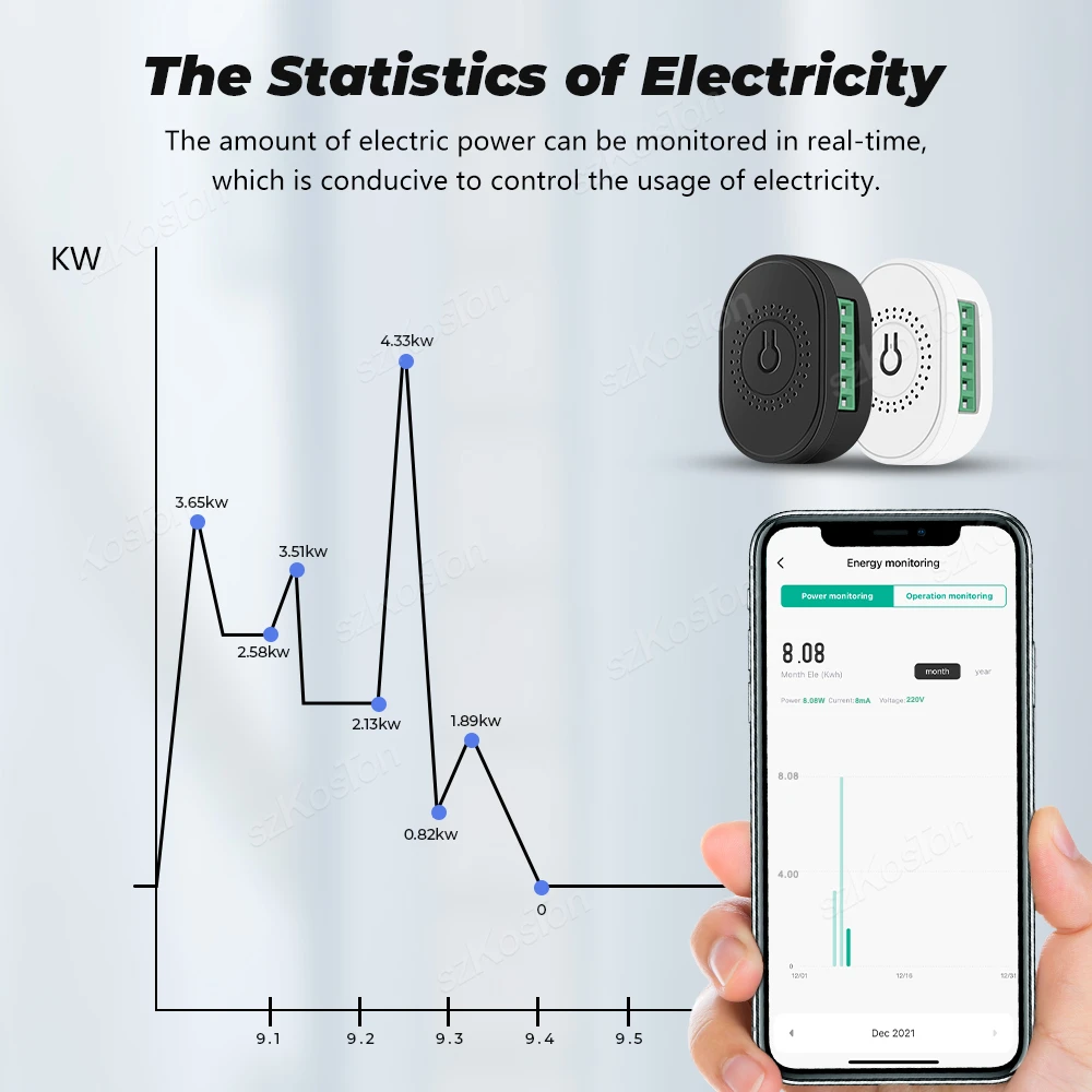 Tuya 16A RF433 WiFi Smart Switch with Power Monitor 2-Way Control Mini Breaker Relay Smart Life Voice Control for Alexa Google