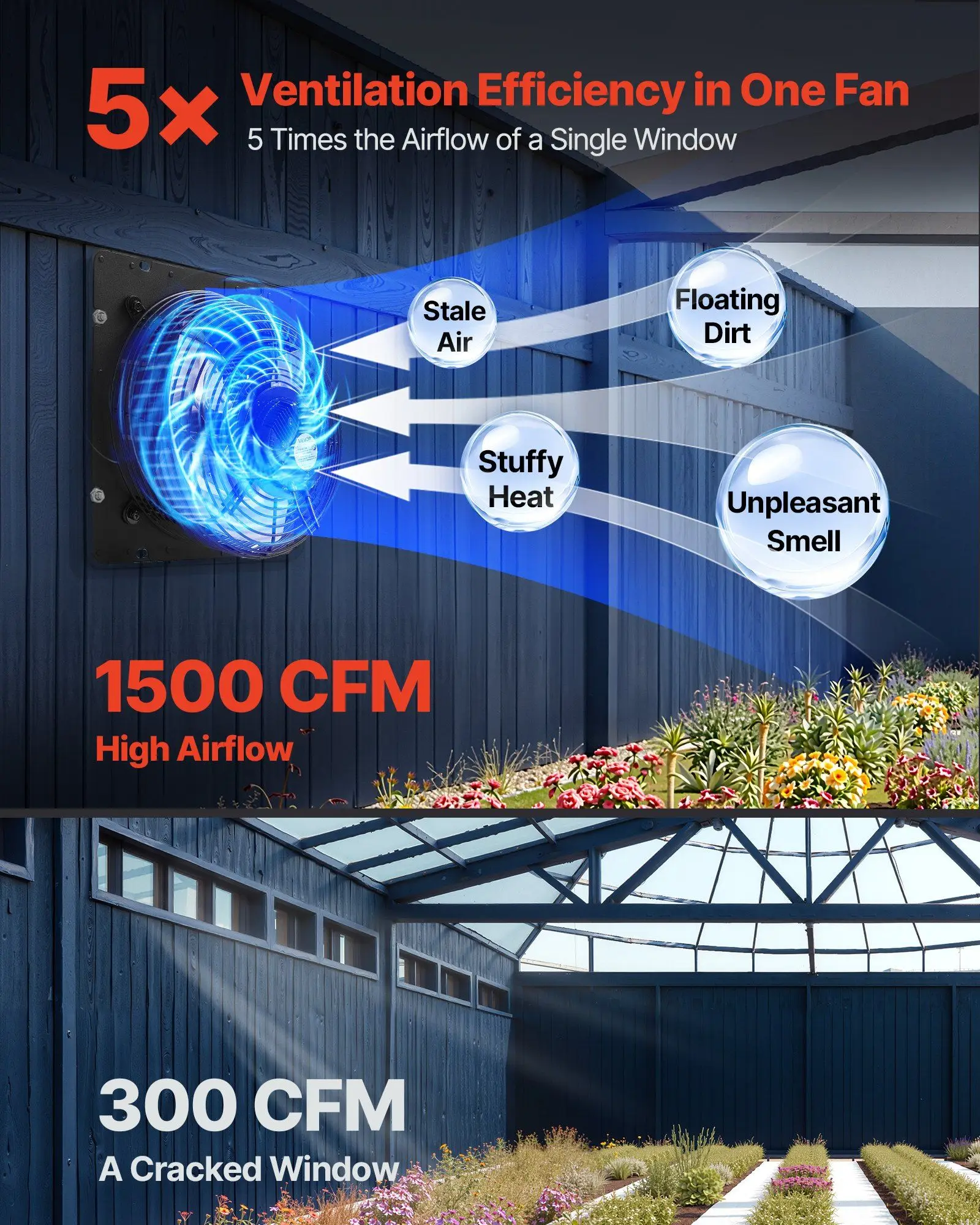 مروحة عادم مصراع 12 بوصة 1500 CFM مروحة علية مثبتة على الحائط مع تحكم ذكي في درجة الحرارة ومؤقت لتهوية سقيفة المرآب #2
