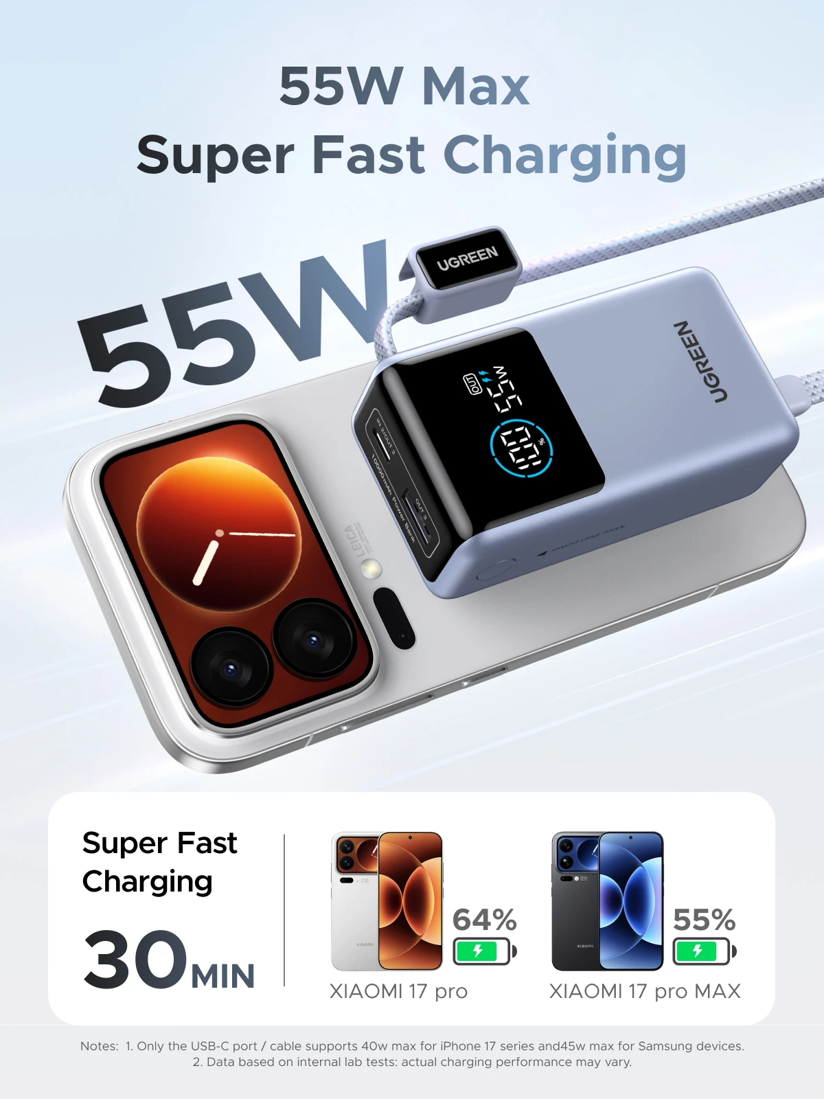 UGREEN 55W 10000mAh Power Bank with Type C Fast Charging