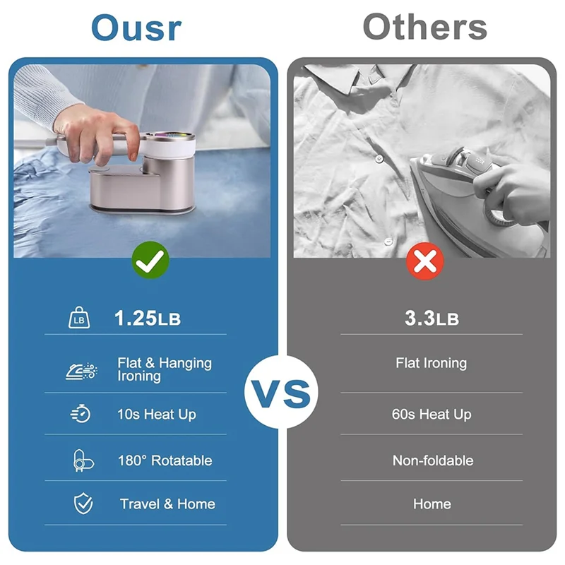 AY03-مكواة سفر صغيرة مع وظيفة البخار، 6 أوضاع للكي الذكية، مكواة بخار للملابس المحمولة، مكواة صغيرة محمولة بمقبس الاتحاد الأوروبي