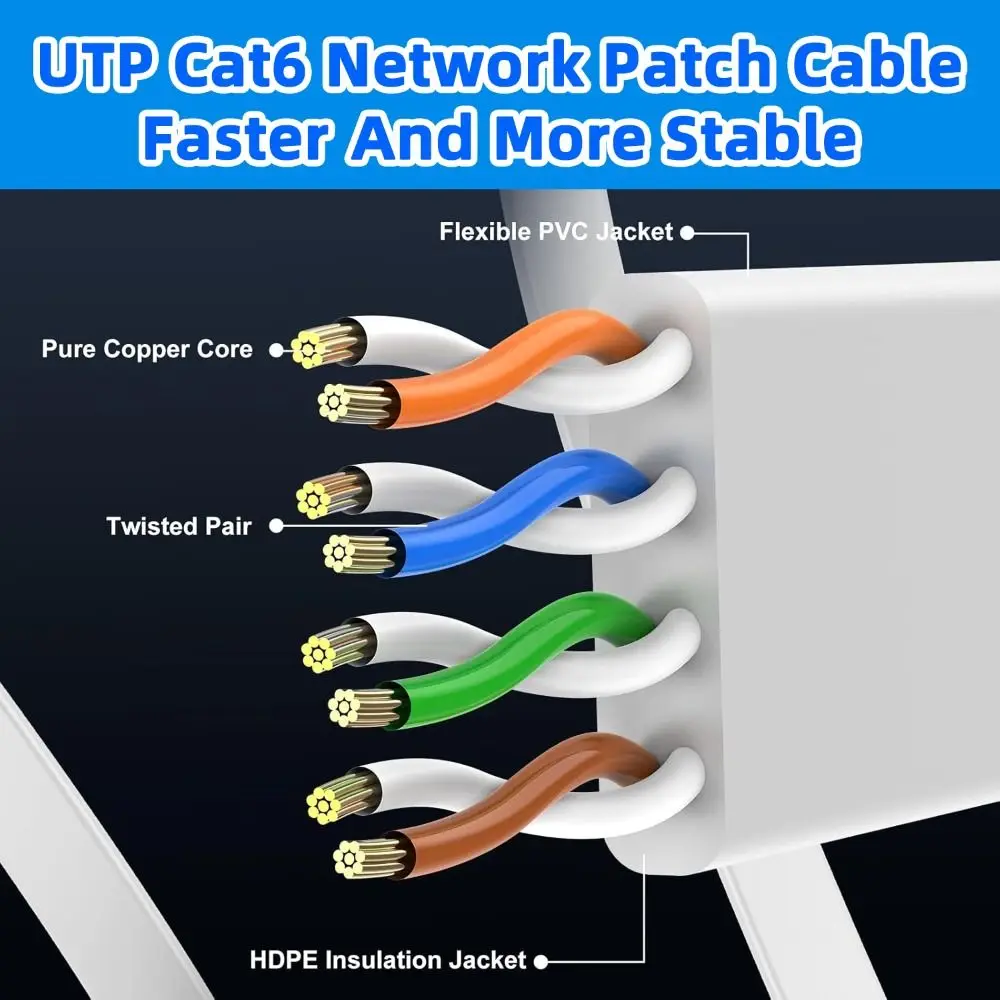 Flat Design Cat6 Ethernet Cable 1000Mbps Support Gigabit High Speed Ethernet Patch Cable Flexible Cable Shielded Cord