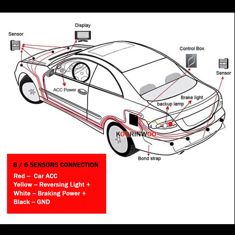 Koorinwoo Parkmaster Originale Piatto 16.5 MILLIMETRI Sensori di Parcheggio 8 Voce/ACUSTICO Automobile Radar Cieco Rilevatore di Auto di Assistenza Al Parcheggio sensore