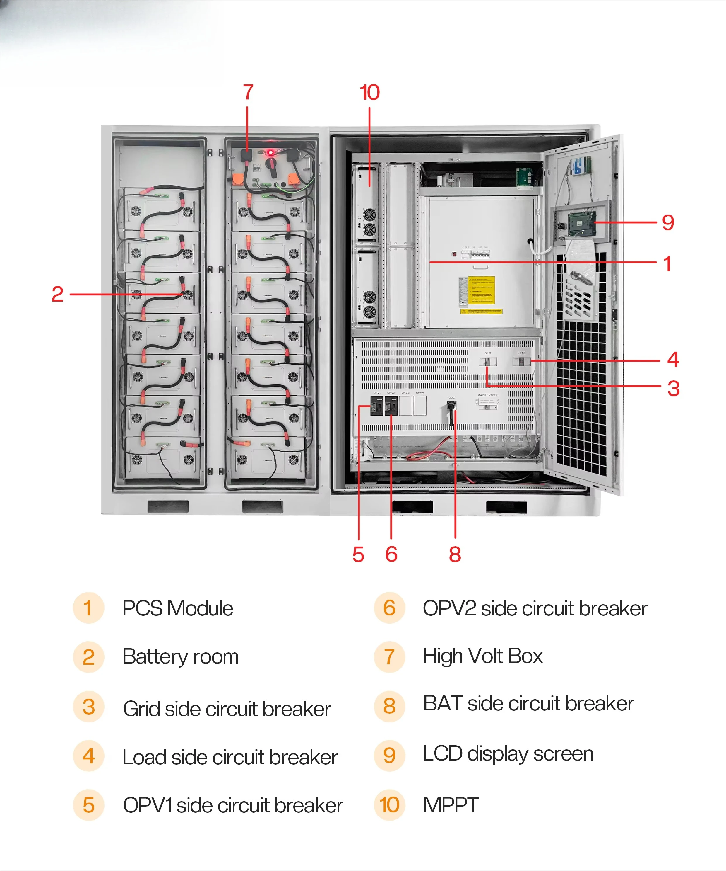 Solar Panel System 300kw Inverter 300kwh 100kwh Energy Storage Battery Pack 100kw 500kw Hybrid Energy Storage System