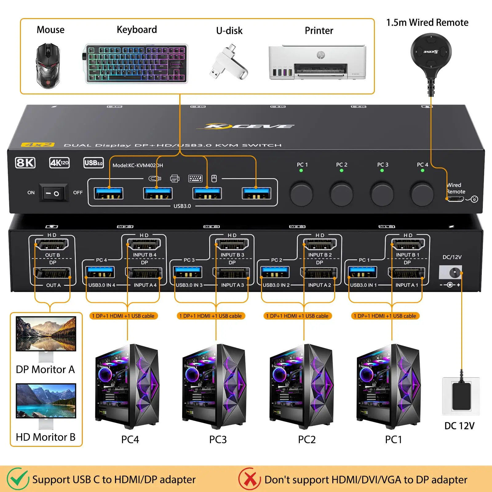 

KCEVE USB 3.0 HDMI DP KVM Switcher 2 Monitors 4 Computers, 8K@30Hz/4k@144Hz KVM Switch DP KVM for 4 PC Share 2 Display