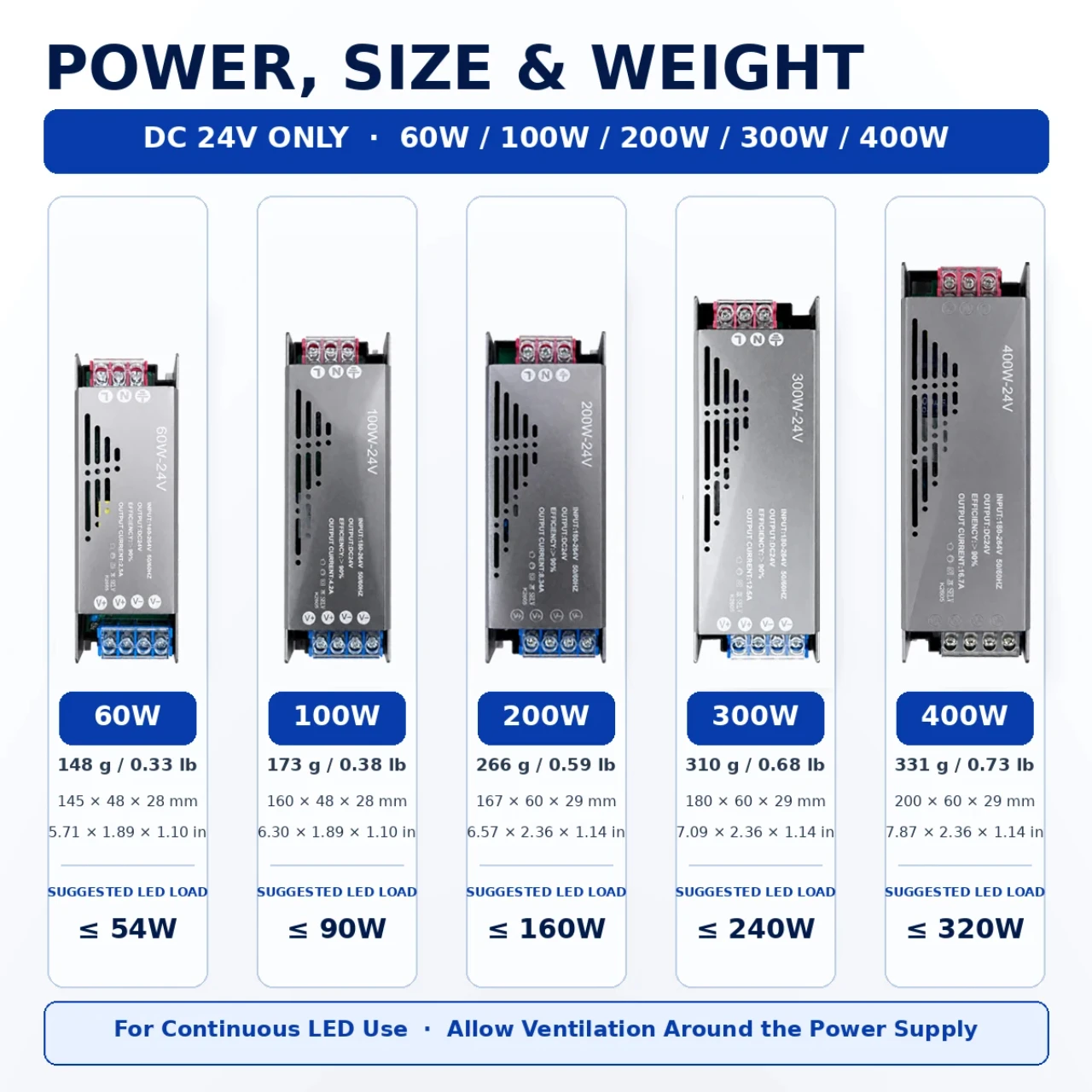 LED Transformer Power Supply 12V 24V AC180-264V Constant Voltage Driver 60W 100W 200W 300W 400W for Strip Light Box Signage