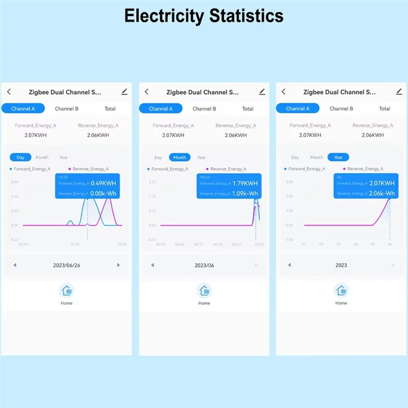 AB15-Tuya Smart Life Wifi Energy Monitor ثنائي الاتجاه 1 قناة مع شاشة تطبيق مشبك CT