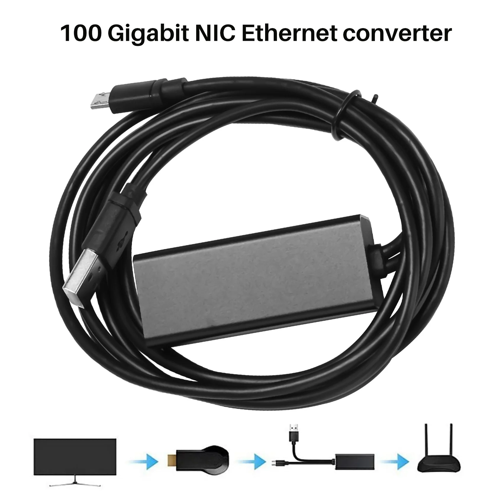 Ethernet-адаптер RISE с кабелем питания для TV Stick (2Nd Gen), 4K Stick, TV Square, проводной сетевой адаптер Micro-USB на RJ45, черный