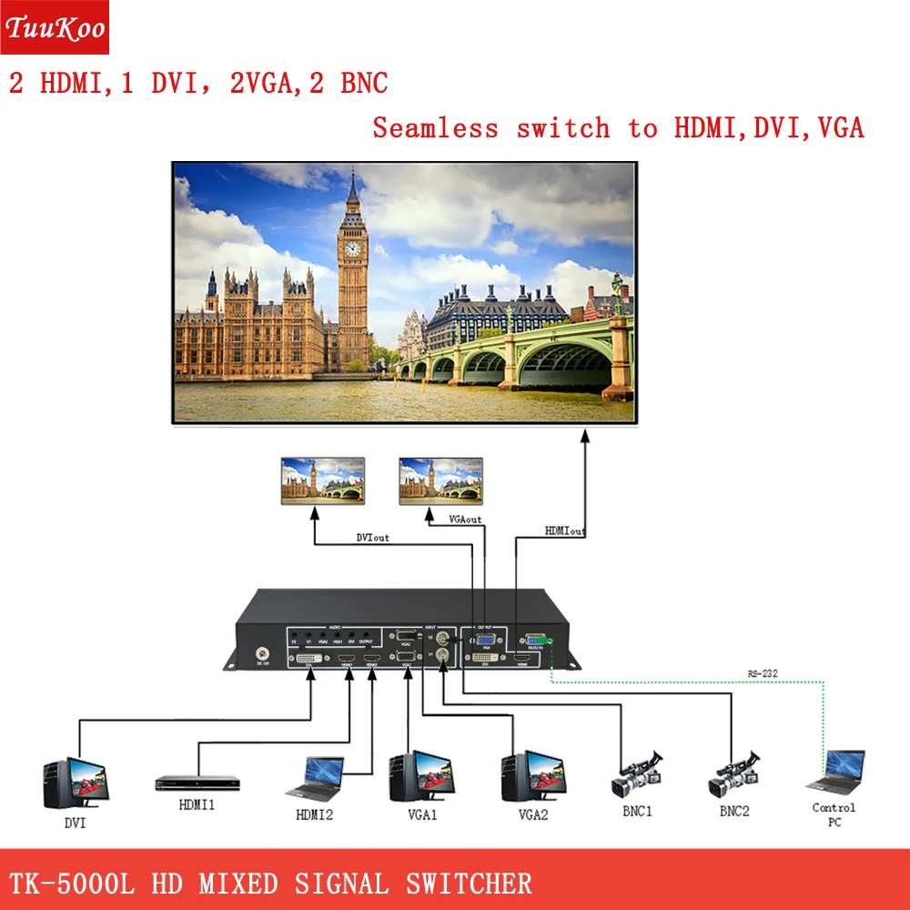 

Mixed signal switcher,HDMI, VGA, DVI, BNC signal input, converted to HDMI, DVI, VGA signal output,Seamless switching，TK-5000L