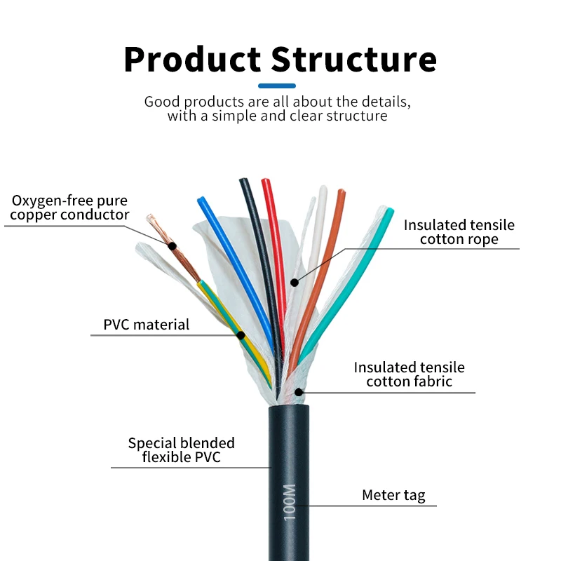 TRVV Drag Chain Cable: 2/3/4/5 Core, 0.3/0.5/1mm², Oil and Acid Resistant, High Flexibility, 8 Million Bends for tank chains